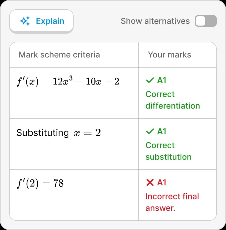 Explanation of a mark scheme